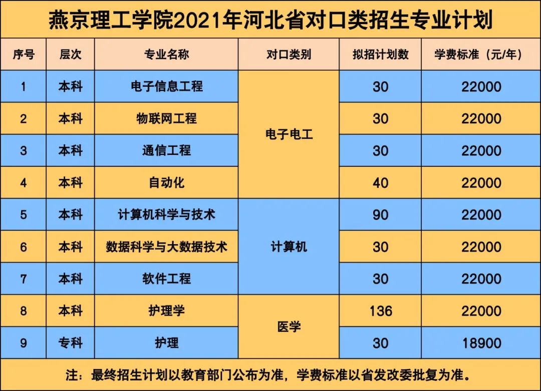 2021年燕京理工學(xué)院學(xué)費是多少 各專業(yè)收費標(biāo)準(zhǔn)2.jpg