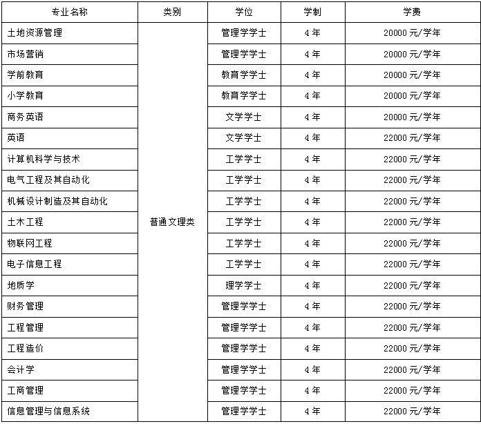 2021年保定理工學(xué)院學(xué)費是多少 各專業(yè)收費標(biāo)準(zhǔn).png