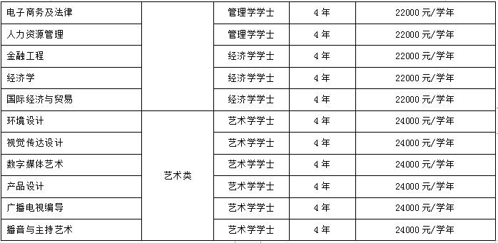 2021年保定理工學(xué)院學(xué)費是多少 各專業(yè)收費標(biāo)準(zhǔn)2.png