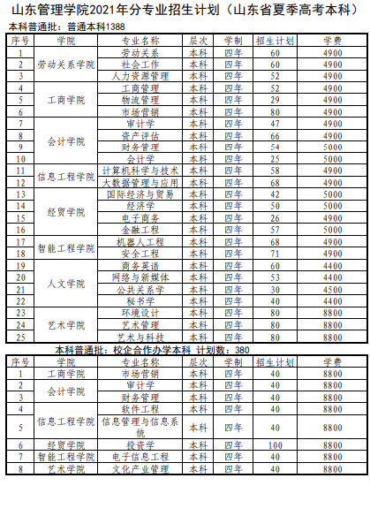 2021山東管理學(xué)院學(xué)費標(biāo)準(zhǔn)