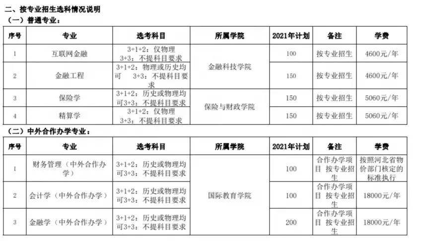 2021年河北金融學院學費是多少 各專業(yè)收費標準3.jpg