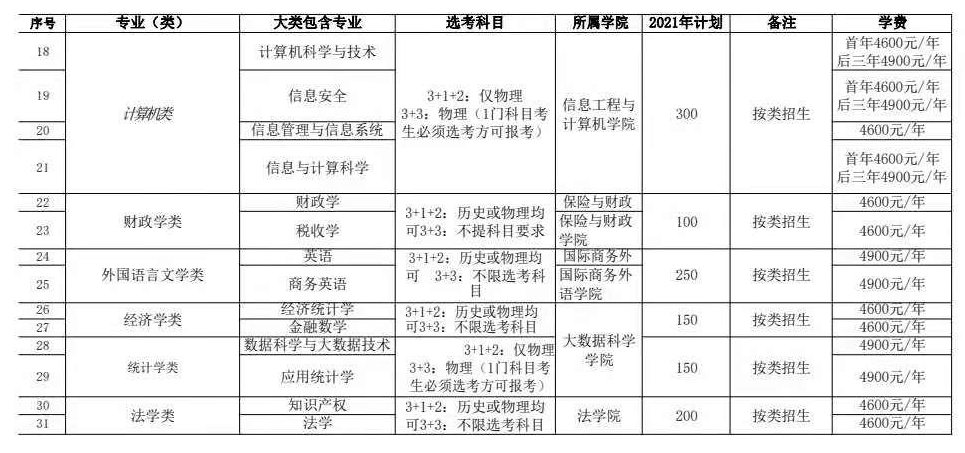 2021年河北金融學院學費是多少 各專業(yè)收費標準2.png