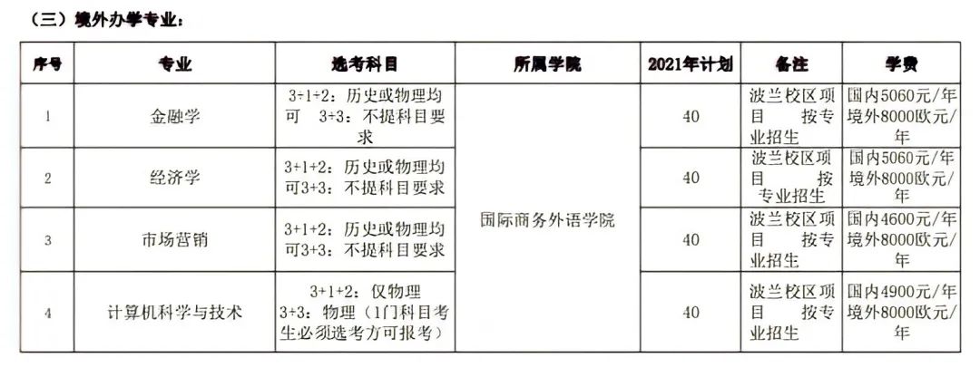 2021年河北金融學院學費是多少 各專業(yè)收費標準4.jpg