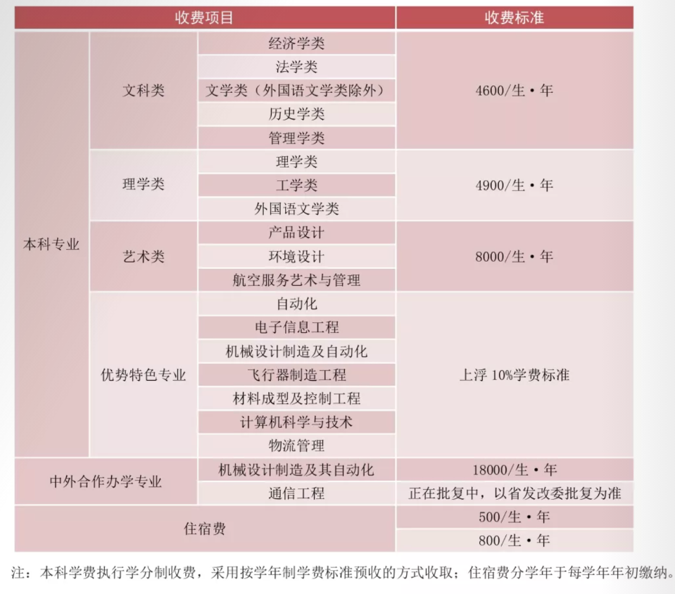 2021年北華航天工業(yè)學(xué)院學(xué)費是多少 各專業(yè)收費標(biāo)準(zhǔn).png