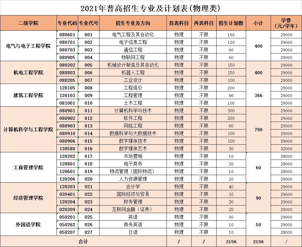 2021廣州理工學(xué)院學(xué)費(fèi)標(biāo)準(zhǔn)