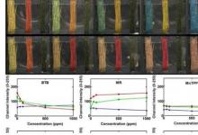 科學家創(chuàng)造了可以檢測氣體的智能線程