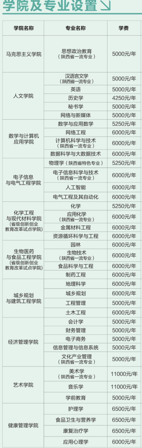 2021商洛學院學費標準