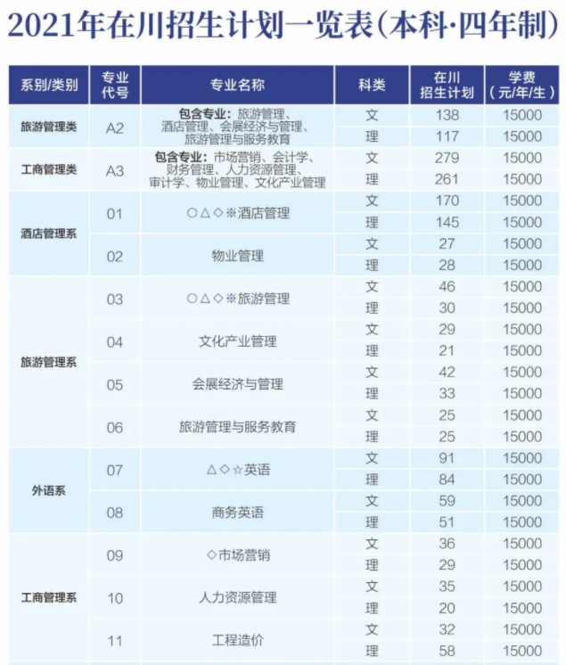 2021年成都銀杏酒店管理學(xué)院學(xué)費 各專業(yè)學(xué)費是多少