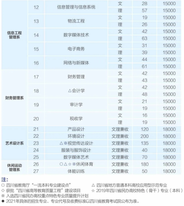 2021年成都銀杏酒店管理學(xué)院學(xué)費 各專業(yè)學(xué)費是多少