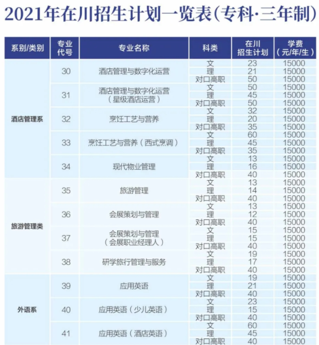 2021年成都銀杏酒店管理學(xué)院學(xué)費 各專業(yè)學(xué)費是多少