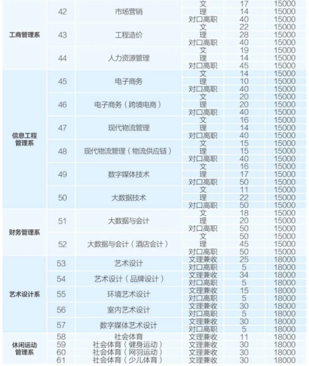 2021年成都銀杏酒店管理學(xué)院學(xué)費 各專業(yè)學(xué)費是多少