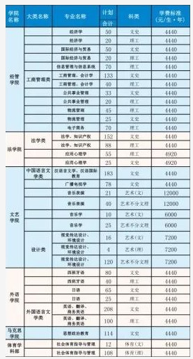 2021年西南科技大學(xué)學(xué)費 各專業(yè)學(xué)費是多少