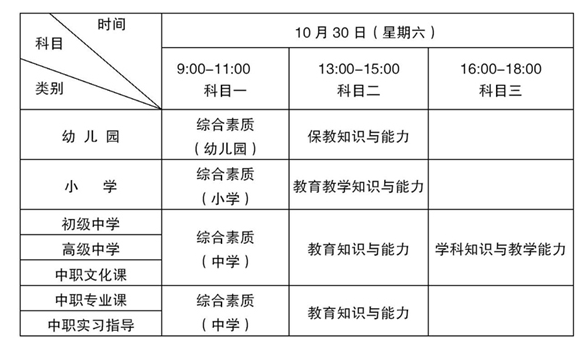 考試時間及科目.png