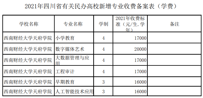 2021年西南財(cái)經(jīng)大學(xué)天府學(xué)院學(xué)費(fèi) 各專業(yè)學(xué)費(fèi)是多少