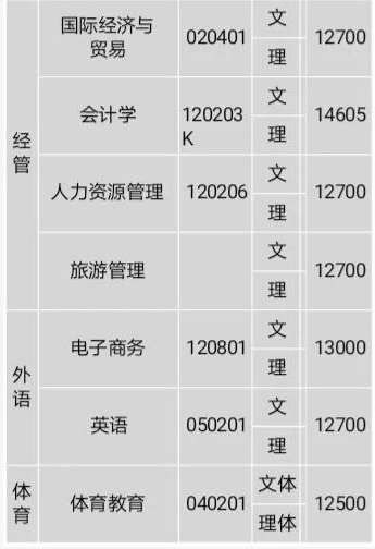 2021年湖南理工學院南湖學院學費 各專業(yè)學費是多少