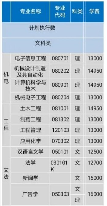 2021年湖南理工學院南湖學院學費 各專業(yè)學費是多少