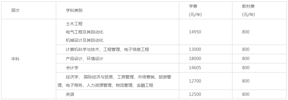 2021年湖南工程學院應用技術(shù)學院學費 各專業(yè)學費是多少