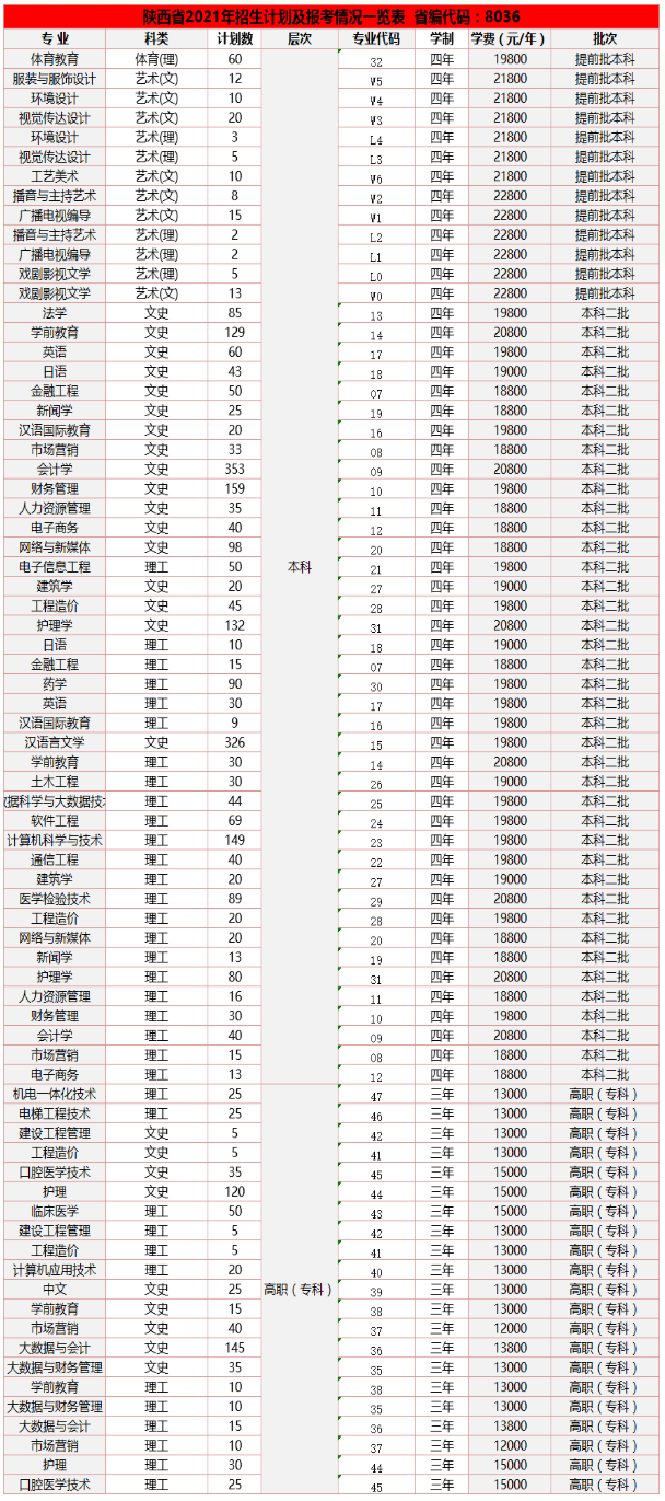 2021西安培華學院學費標準