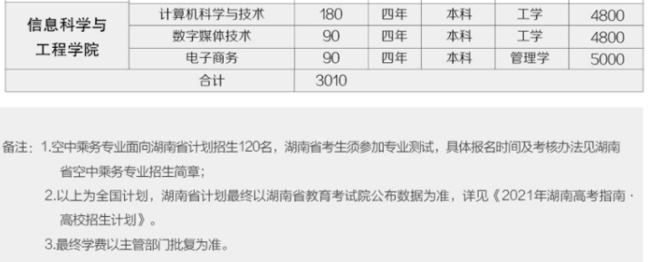 2021年湖南女子學院學費 各專業(yè)學費是多少