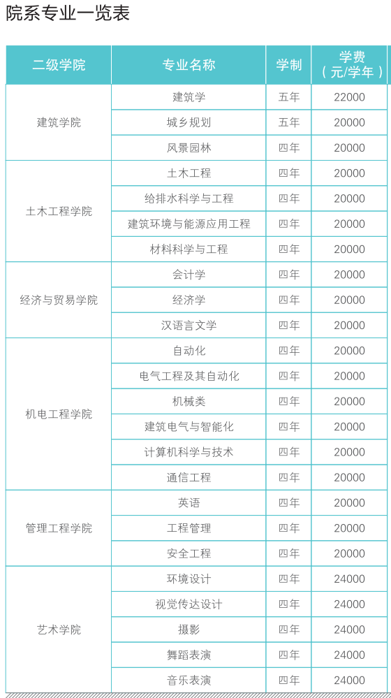 西安建筑科技大學(xué)華清學(xué)院學(xué)費(fèi)