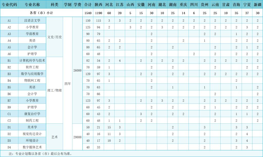 延安大學(xué)西安創(chuàng)新學(xué)院學(xué)費標(biāo)準(zhǔn)