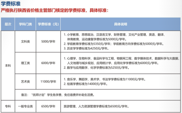 2021陜西學前師范學院學費標準