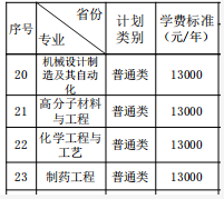 2021年湘潭大學(xué)興湘學(xué)院學(xué)費(fèi) 各專業(yè)學(xué)費(fèi)是多少