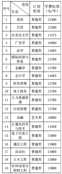 2021年湘潭大學(xué)興湘學(xué)院學(xué)費(fèi) 各專業(yè)學(xué)費(fèi)是多少