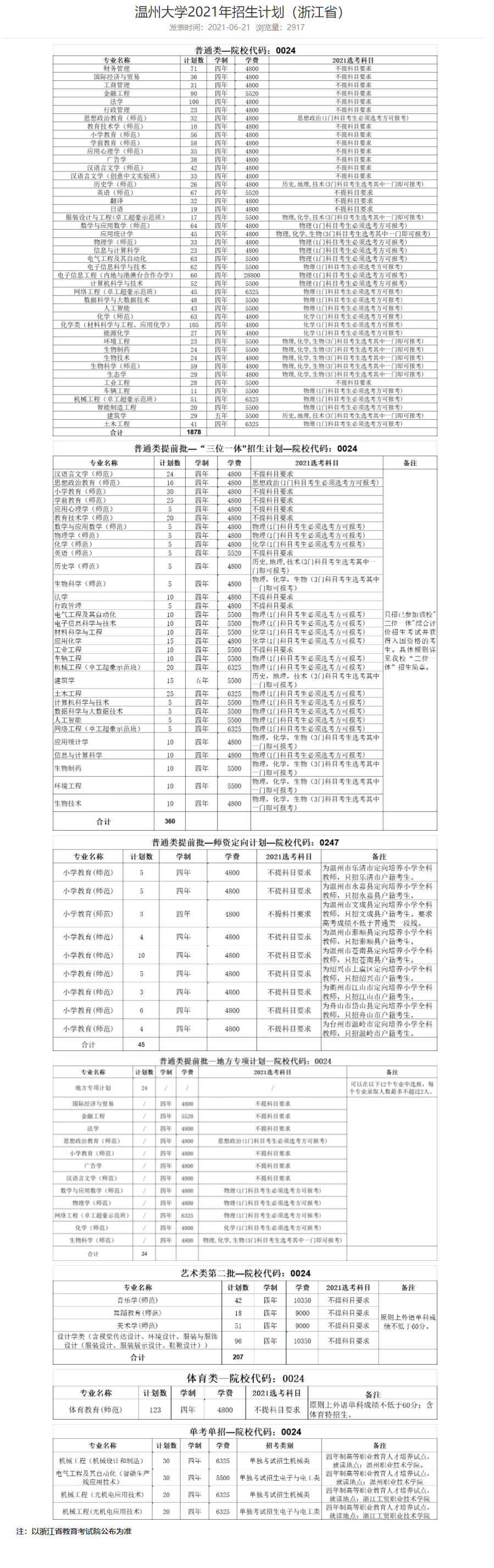 2021年溫州大學(xué)學(xué)費(fèi)是多少 各專業(yè)收費(fèi)標(biāo)準(zhǔn).png