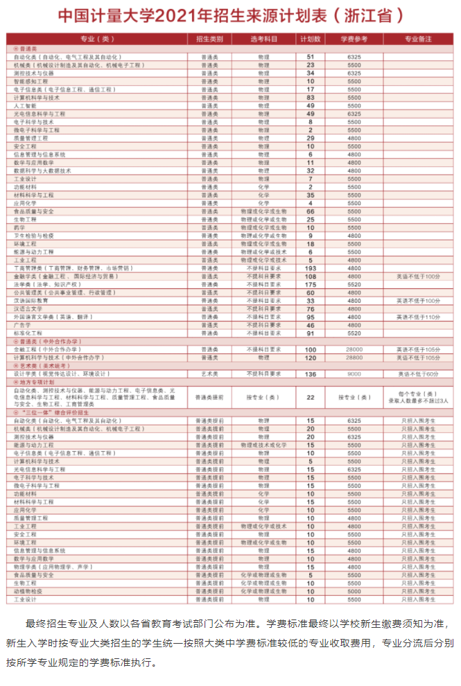 2021年中國計量大學學費是多少 各專業(yè)收費標準.png