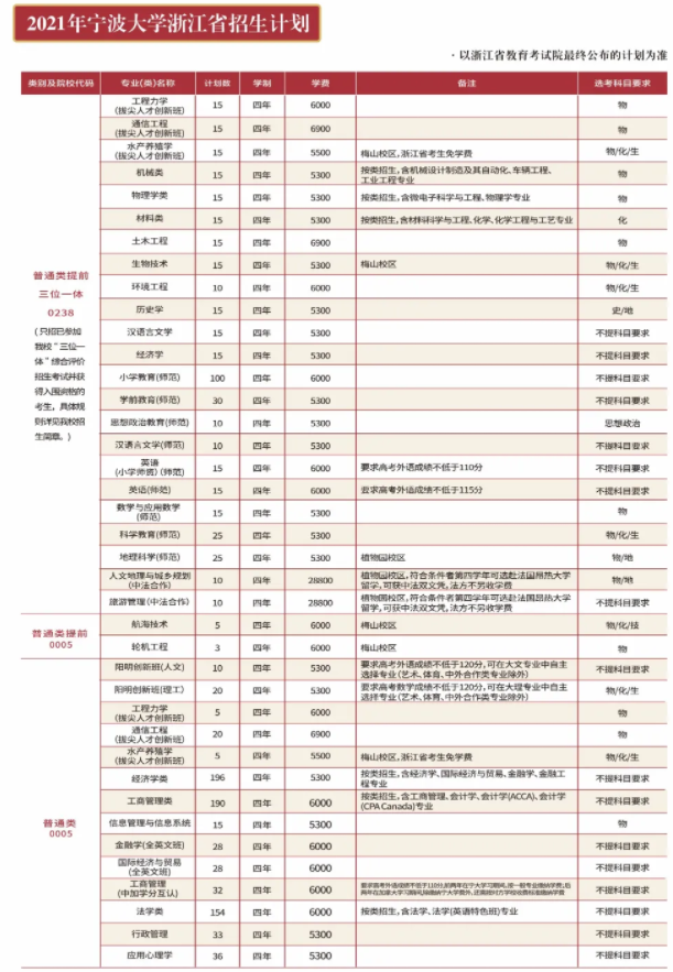 2021年寧波大學(xué)學(xué)費是多少 各專業(yè)收費標(biāo)準(zhǔn).png