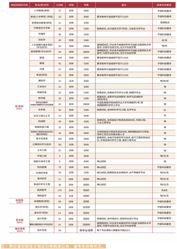 2021年寧波大學(xué)學(xué)費是多少 各專業(yè)收費標(biāo)準(zhǔn)2.png