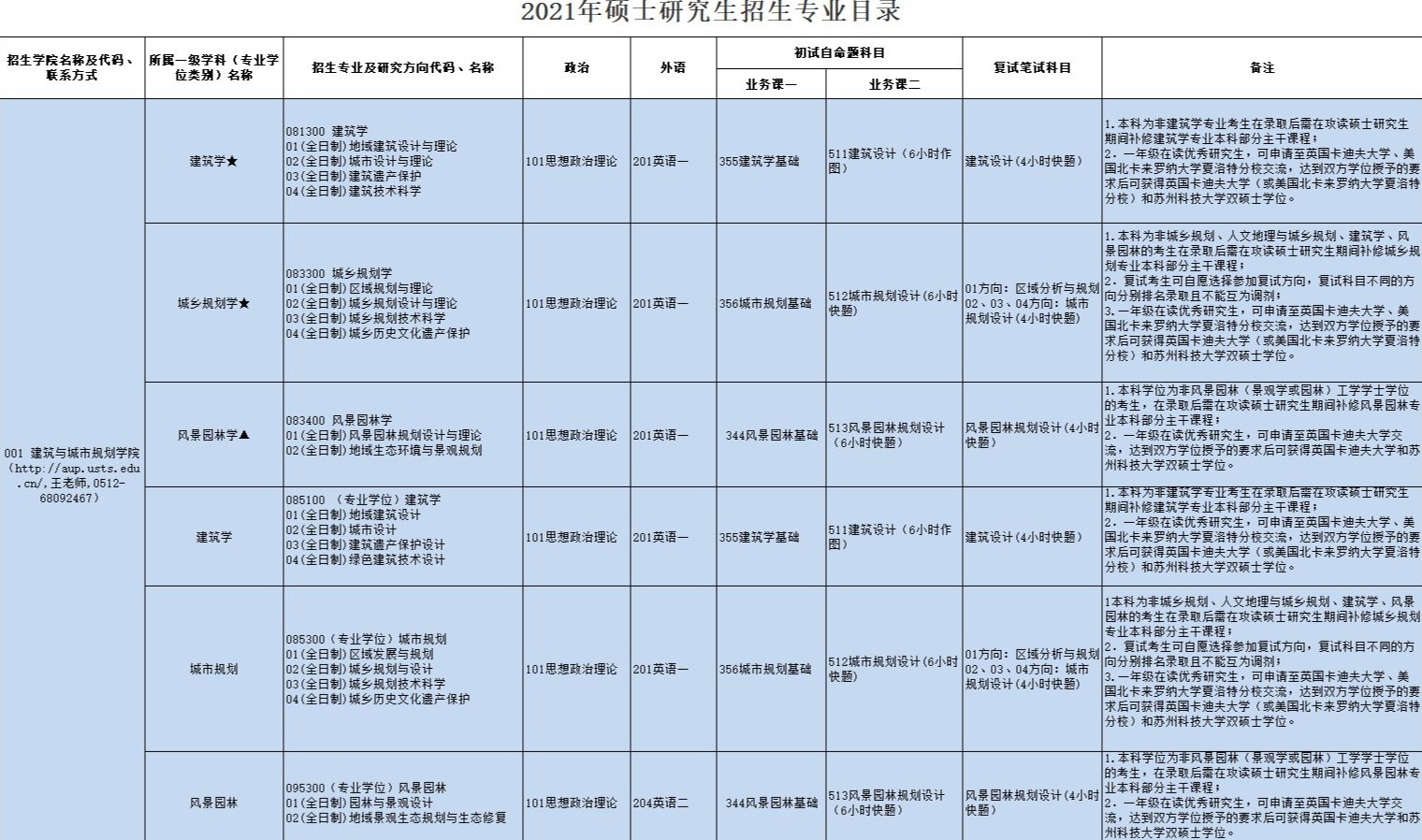 蘇州科技大學(xué)研究生專業(yè)目錄.jpg