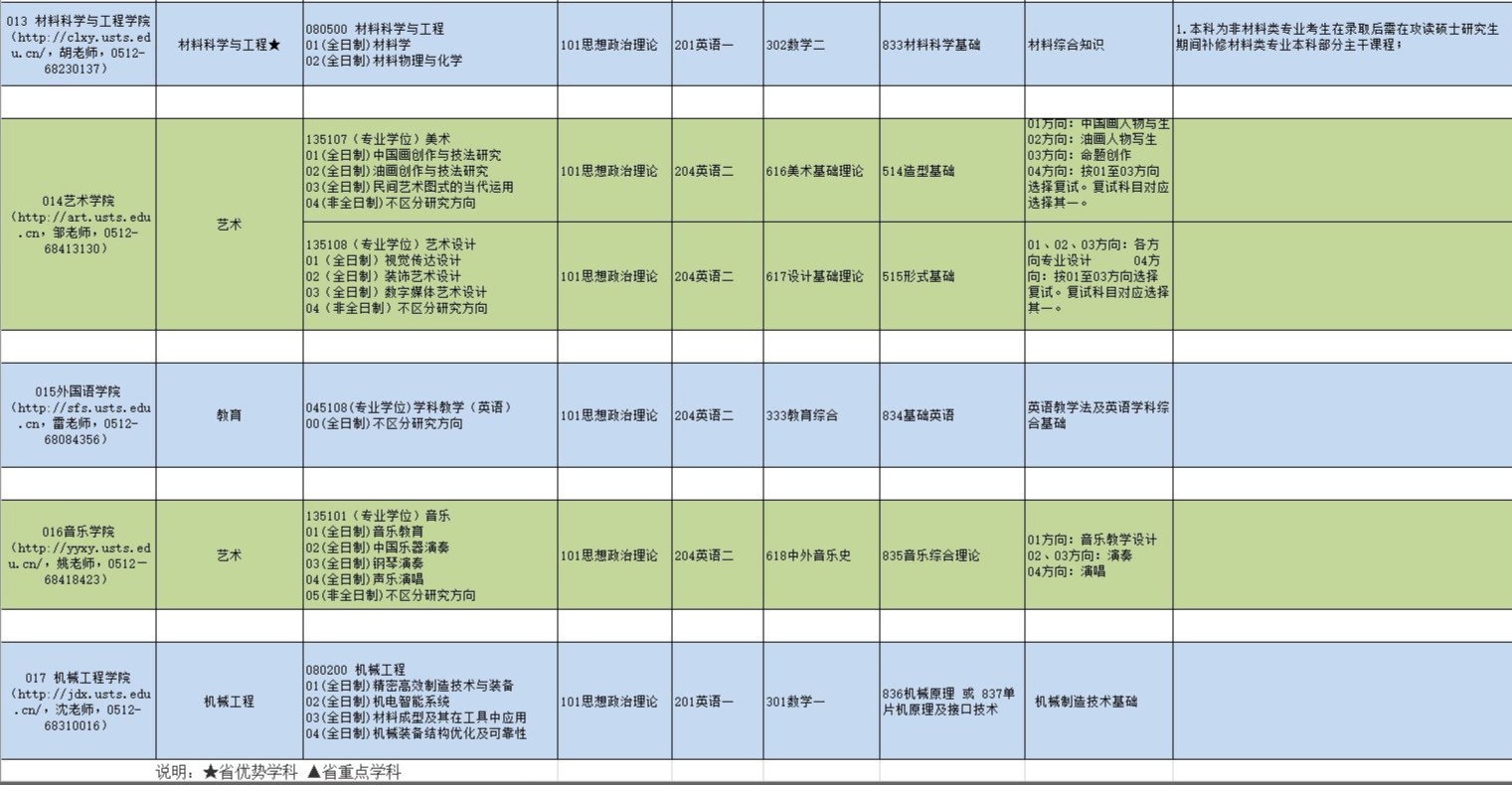 蘇州科技大學(xué)研究生專業(yè)目錄5.jpg