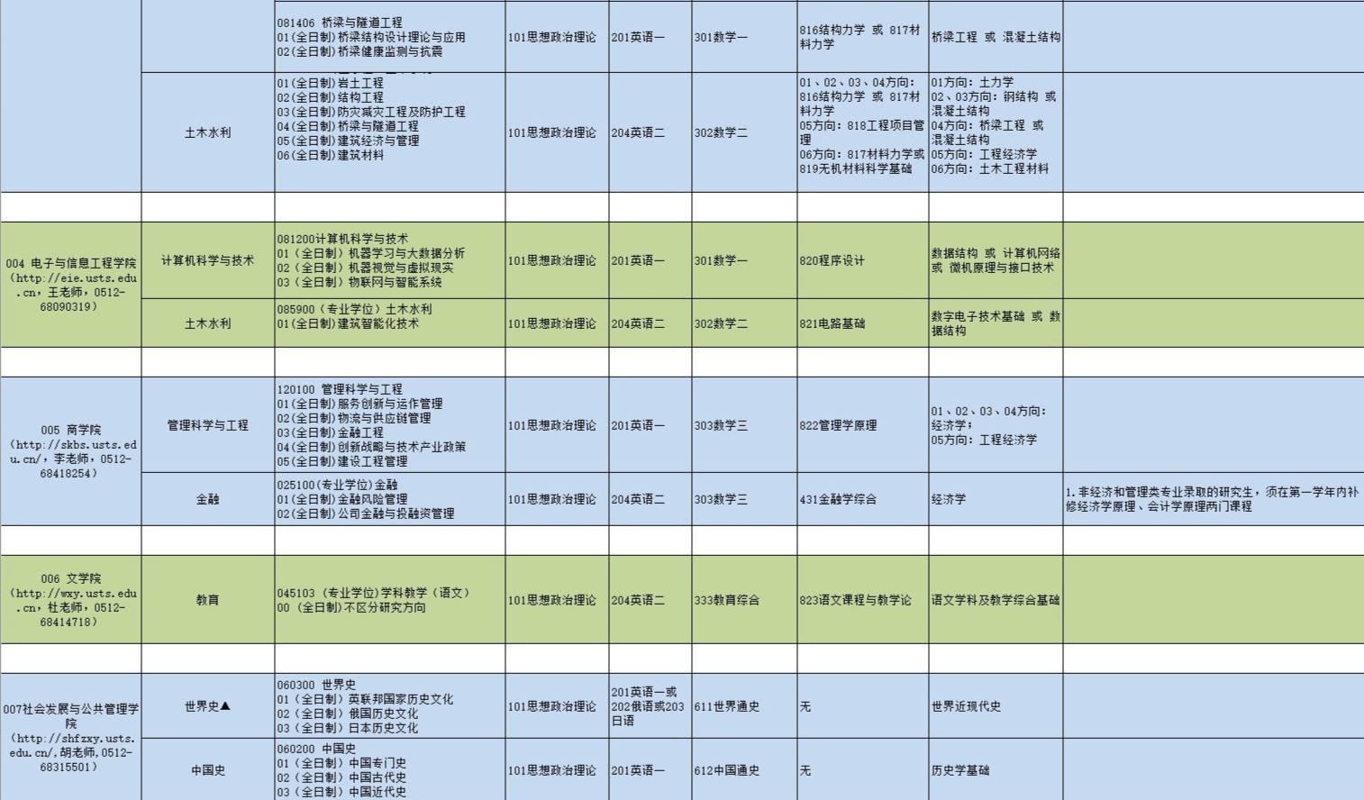 蘇州科技大學(xué)研究生專業(yè)目錄3.jpg