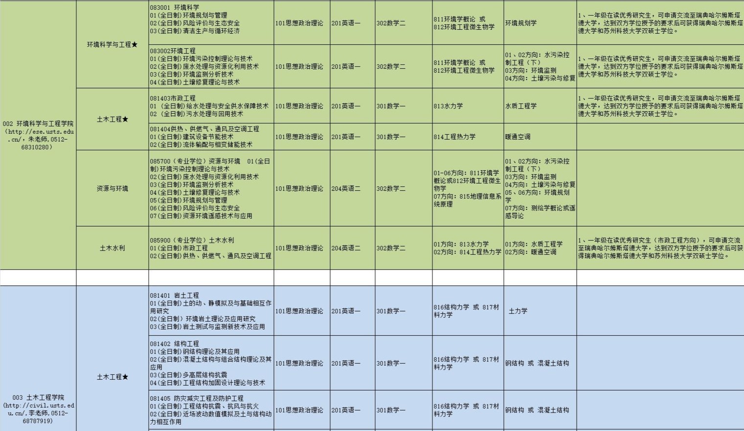 蘇州科技大學(xué)研究生專業(yè)目錄2.jpg