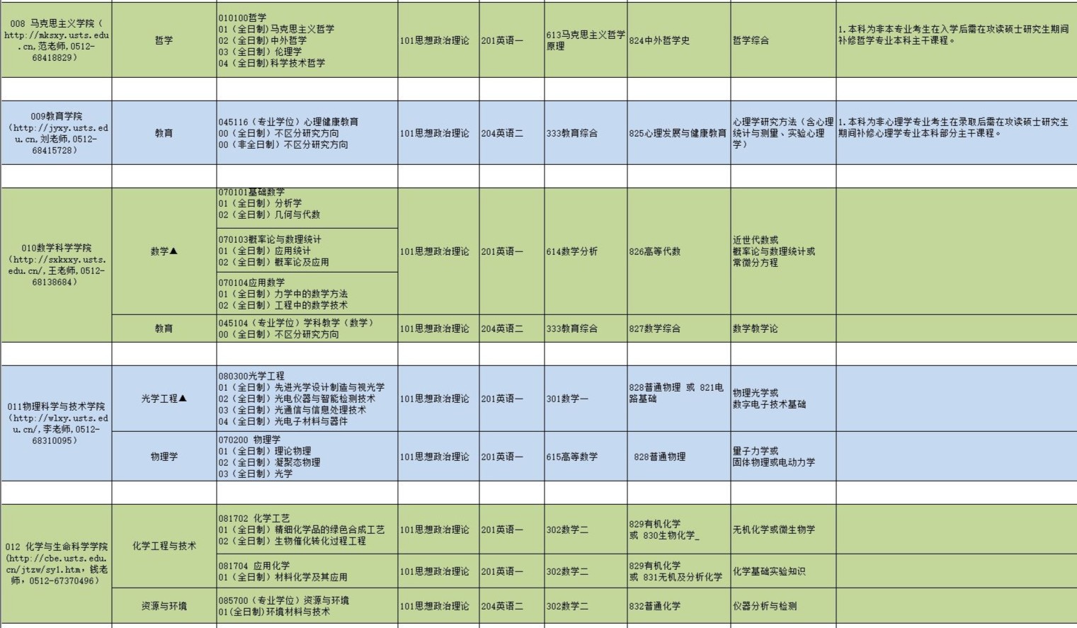 蘇州科技大學(xué)研究生專業(yè)目錄4.jpg