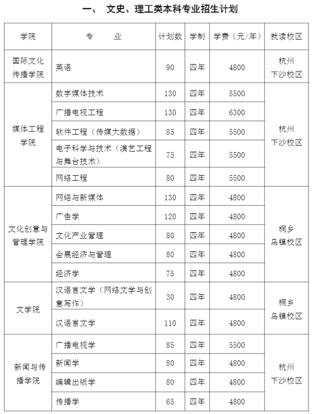 2021年浙江傳媒學(xué)院學(xué)費是多少 各專業(yè)收費標(biāo)準(zhǔn).png