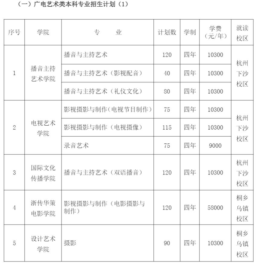 2021年浙江傳媒學(xué)院學(xué)費是多少 各專業(yè)收費標(biāo)準(zhǔn)2.png