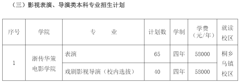 2021年浙江傳媒學(xué)院學(xué)費是多少 各專業(yè)收費標(biāo)準(zhǔn)4.png