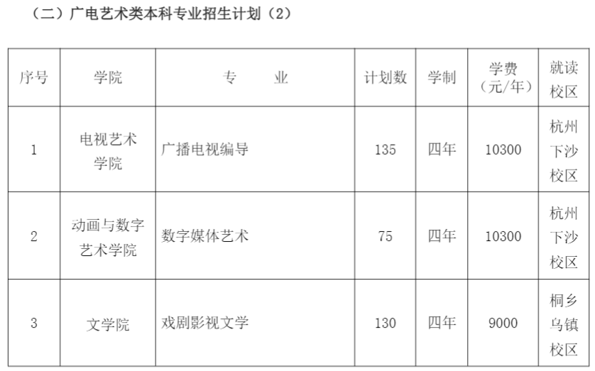 2021年浙江傳媒學(xué)院學(xué)費是多少 各專業(yè)收費標(biāo)準(zhǔn)3.png