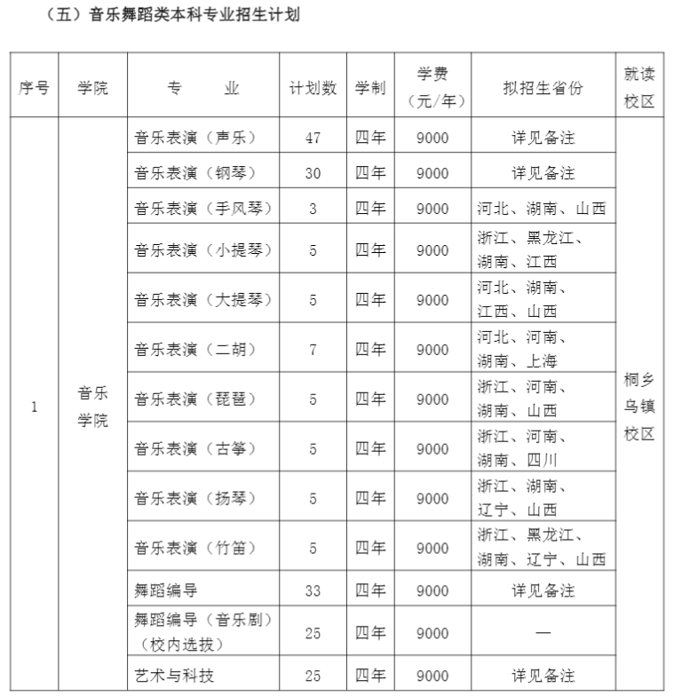 2021年浙江傳媒學(xué)院學(xué)費是多少 各專業(yè)收費標(biāo)準(zhǔn)6.png