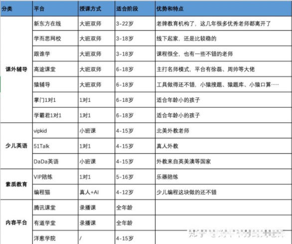 網(wǎng)課哪個平臺比較好