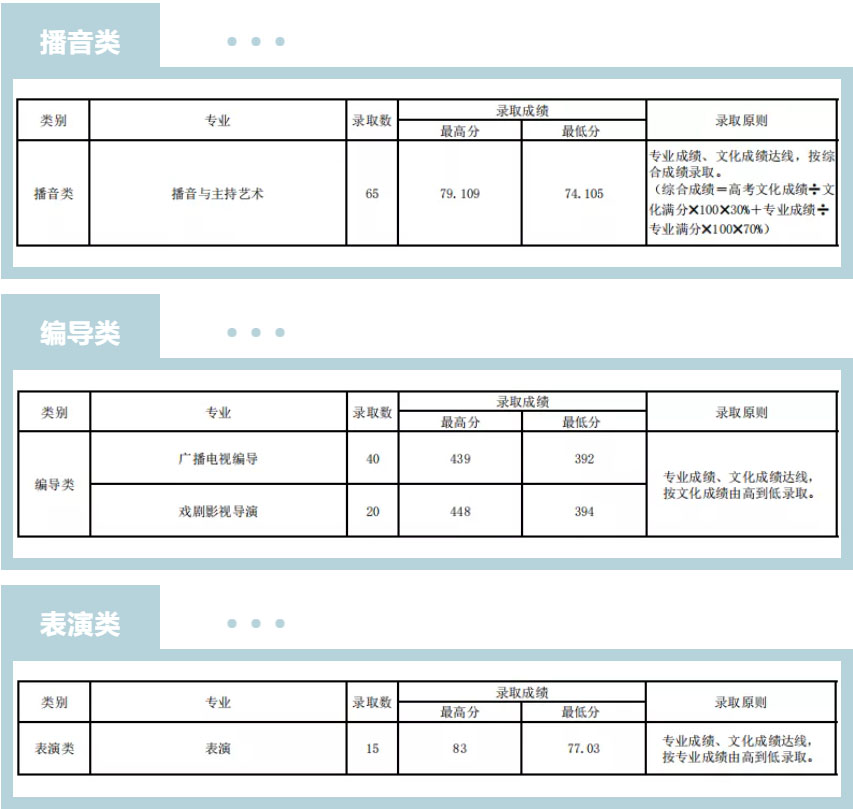 山西省本科提前批藝術(shù)類錄取分?jǐn)?shù)線.jpg