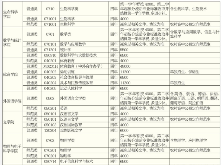 2021年湖南師范大學(xué)學(xué)費(fèi) 各專業(yè)學(xué)費(fèi)是多少