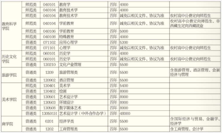 2021年湖南師范大學(xué)學(xué)費(fèi) 各專業(yè)學(xué)費(fèi)是多少