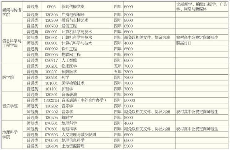 2021年湖南師范大學(xué)學(xué)費(fèi) 各專業(yè)學(xué)費(fèi)是多少