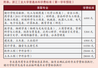 2021年浙江工業(yè)大學(xué)學(xué)費(fèi)是多少 各專業(yè)收費(fèi)標(biāo)準(zhǔn)