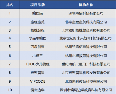 少兒編程十大培訓(xùn)機(jī)構(gòu)