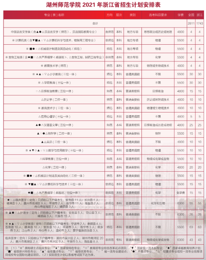 2021年湖州師范學(xué)院學(xué)費(fèi)是多少 各專業(yè)收費(fèi)標(biāo)準(zhǔn).png